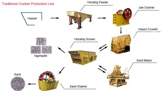 Top 10 Crusher Machine Working Principle