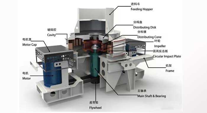 sand making machine