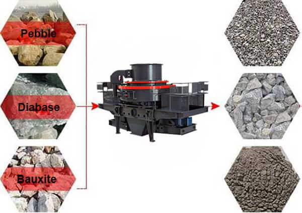 Vertical Shaft Impact Crusher for Sand Making