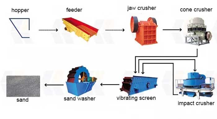 wet sand making