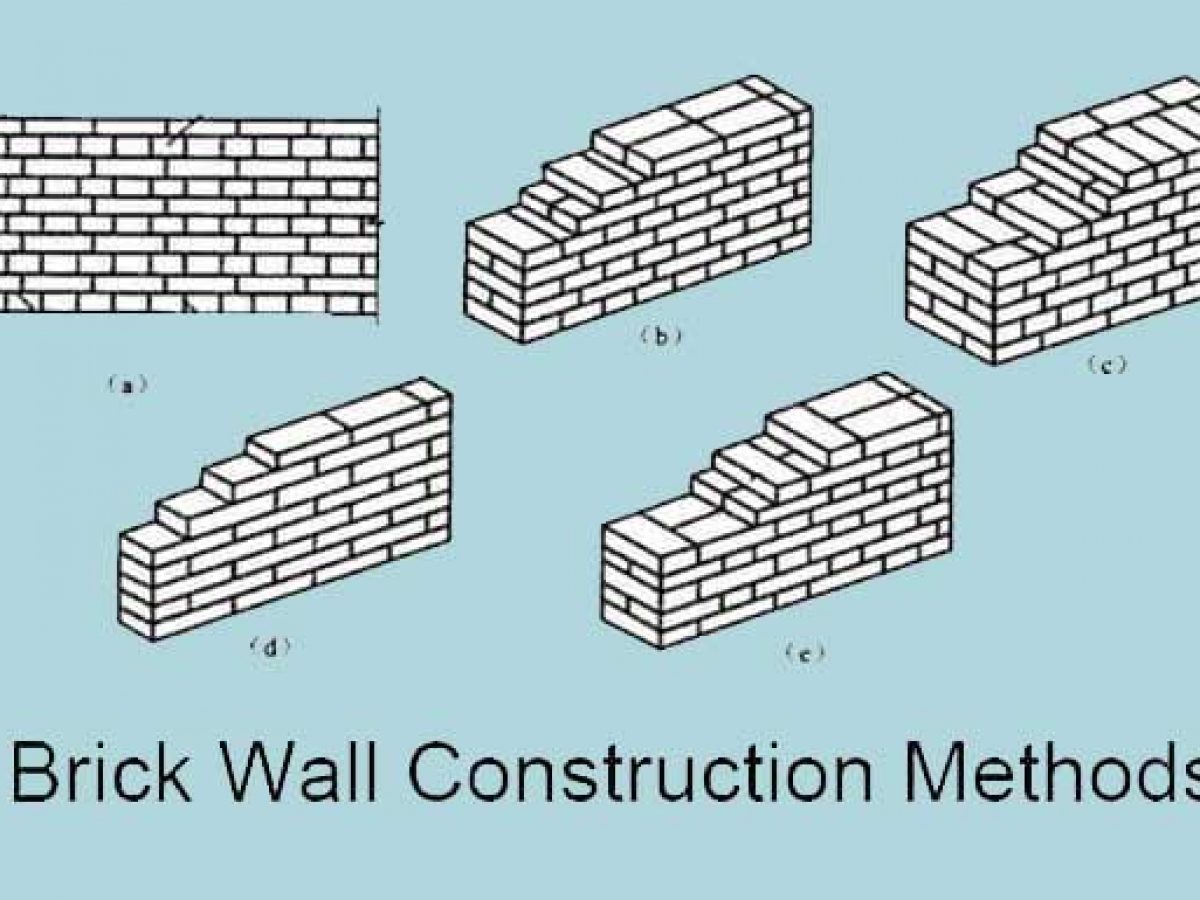 Brick Wall Thickness Inches