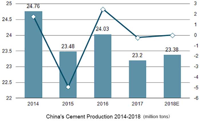 cement production