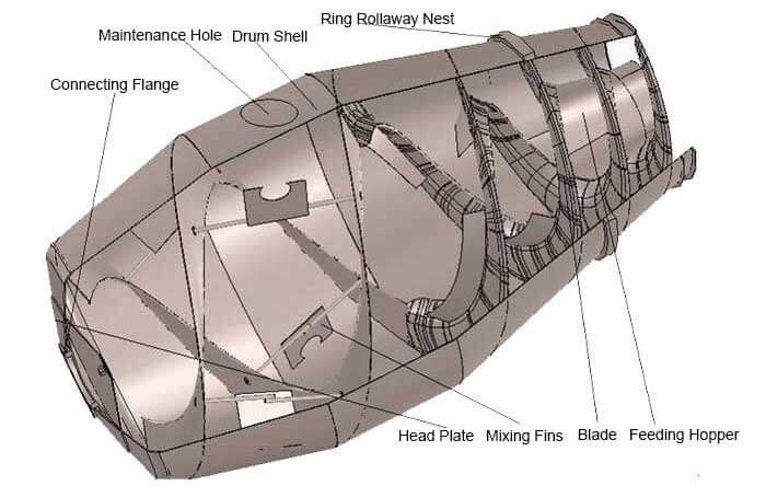 Concrete Mixer Truck Specifications, Types, Structures | M&C