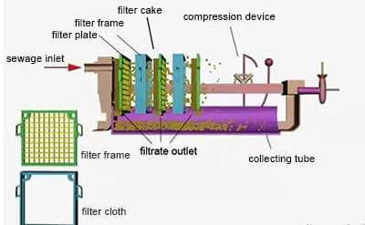 filter press structure