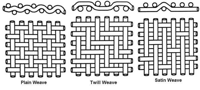 weave patterns