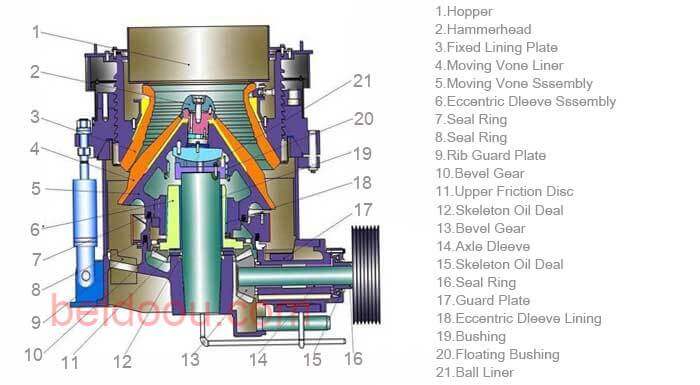 cone crusher structure