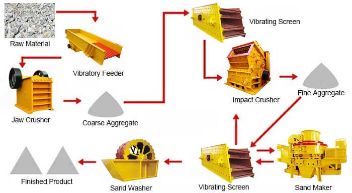 fluorite crushing production line