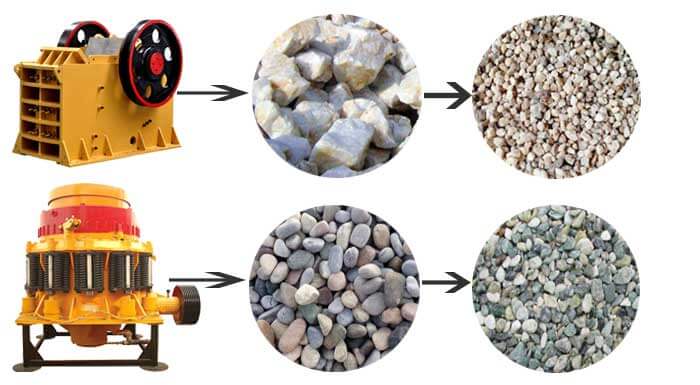 Cone Crusher vs Jaw Crusher