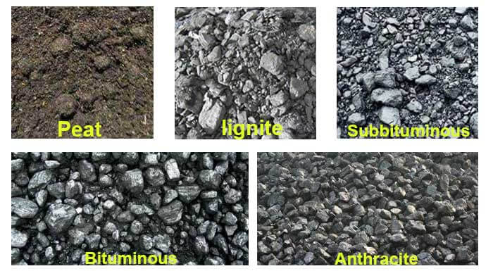 Peat Lignite Bituminous Anthracite