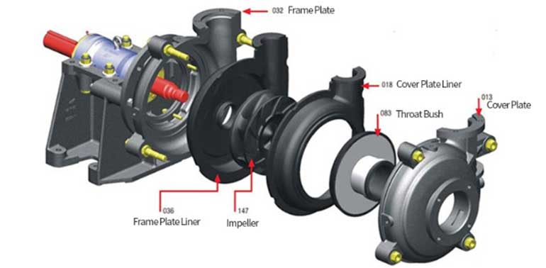 slurry pump