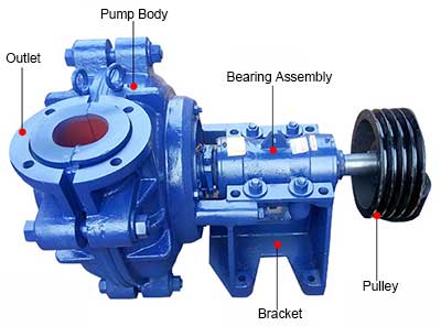 slurry pump structure