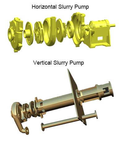 slurry pump types