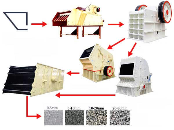 sand processing line