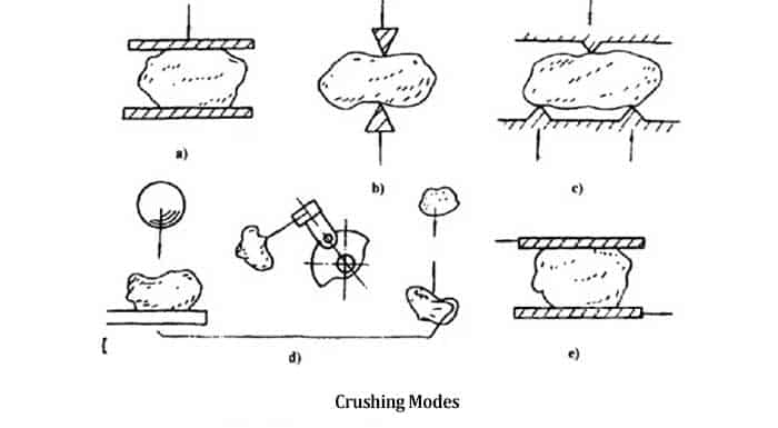 crushing modes