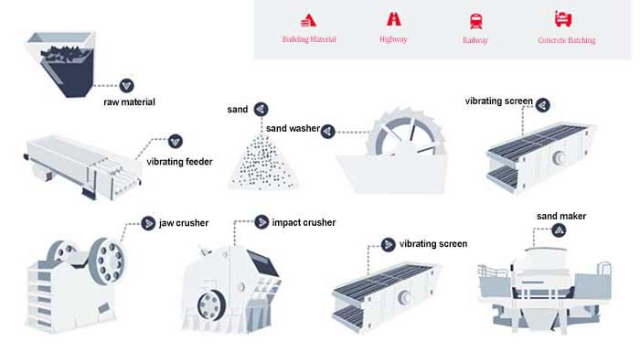 artificial sand making