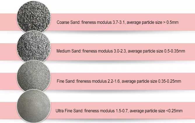 fineness modulus