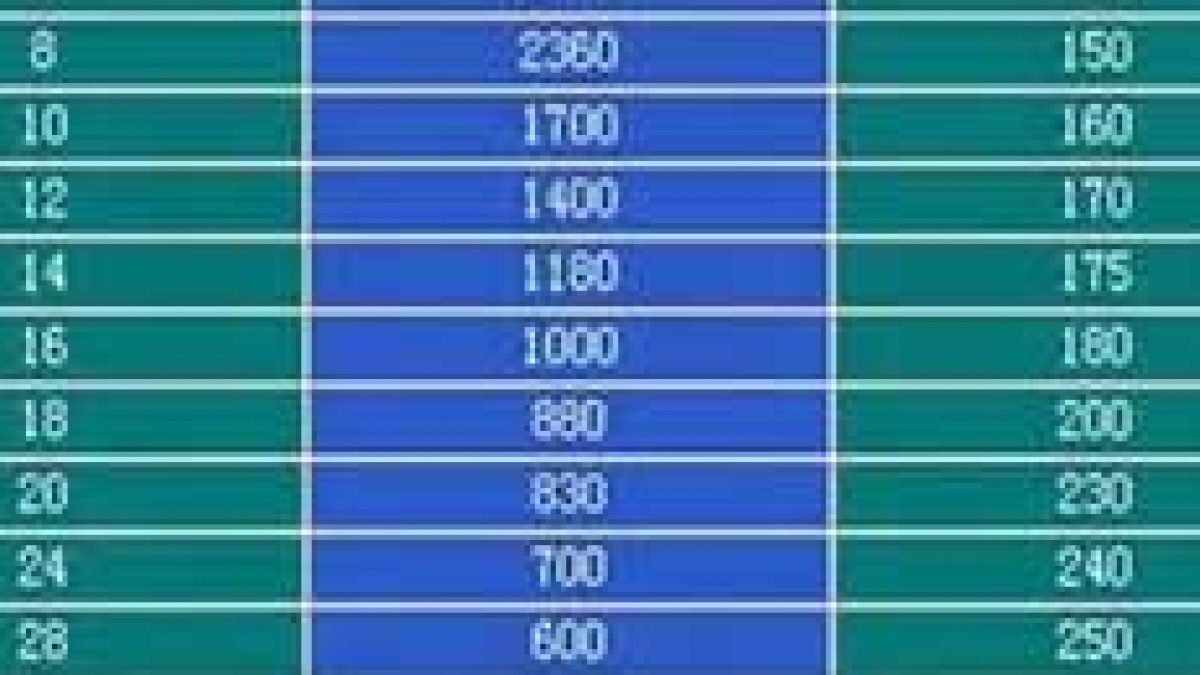 Mesh To Micron Conversion Table 54 OFF