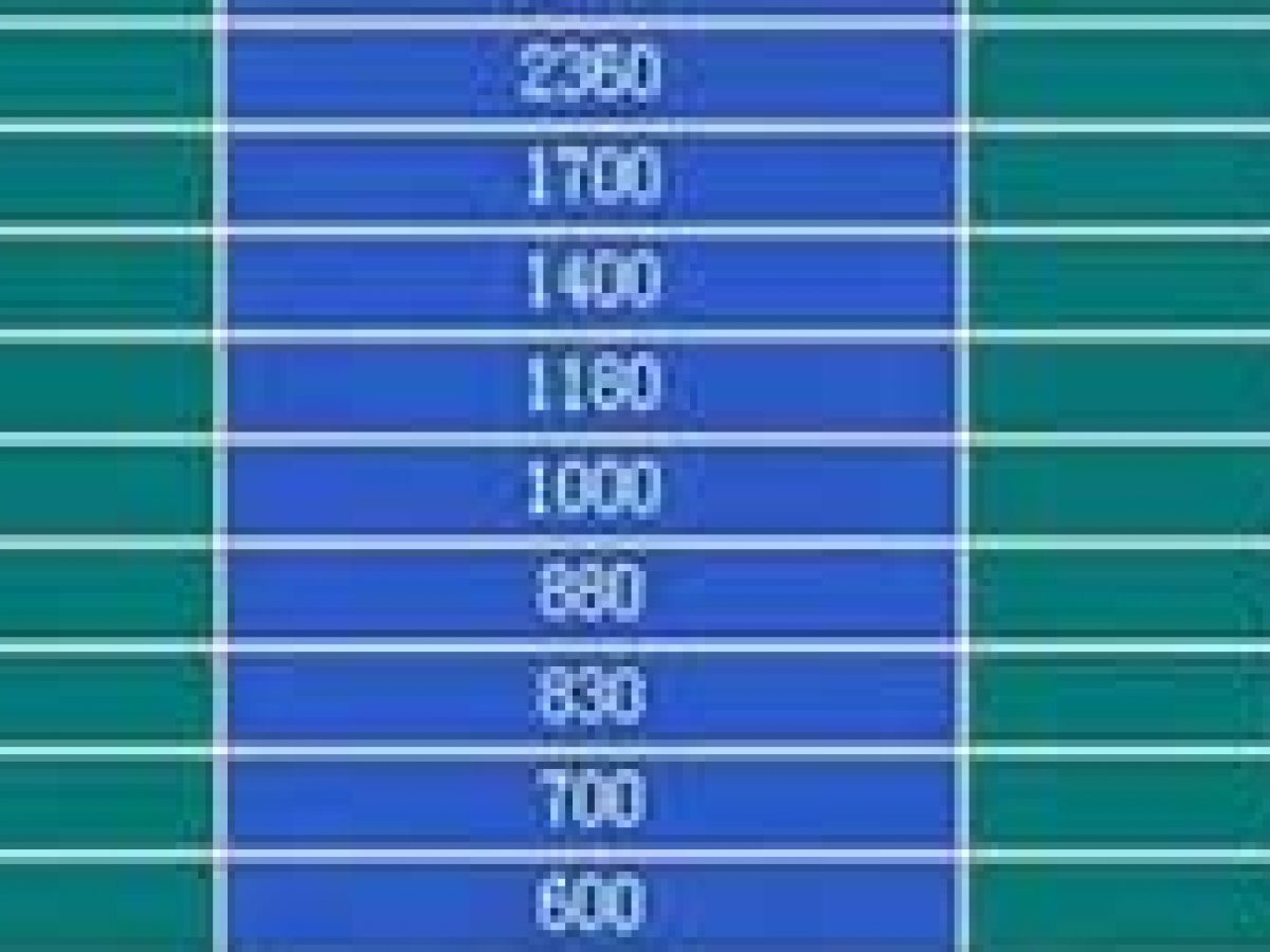 Elektrisch Engagieren Auch mesh to micron conversion chart pdf etc ...