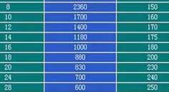 mesh-micro-chart