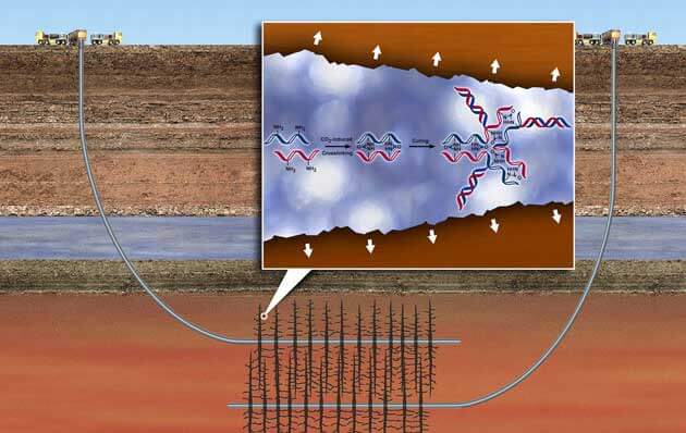 hydraulic fracturing