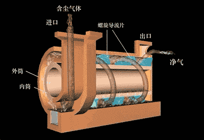 Impact Dust Collector