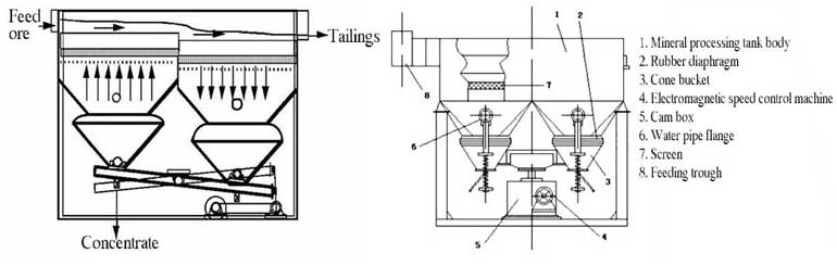 jig working principle