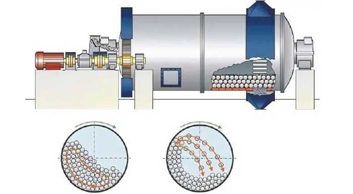 ball mill