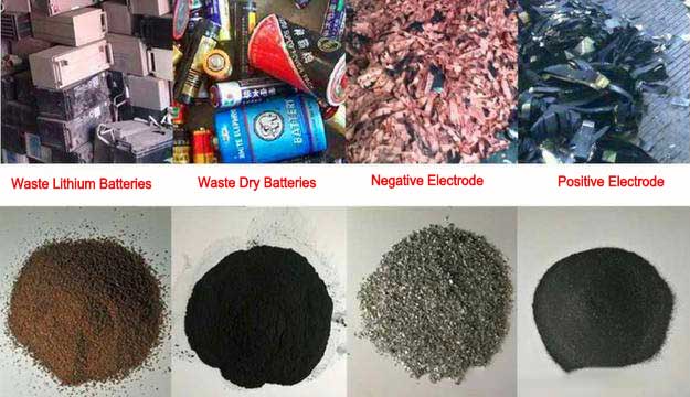 batteries recycling