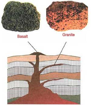 granites formation