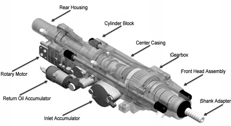 hydraulic rock drill structures